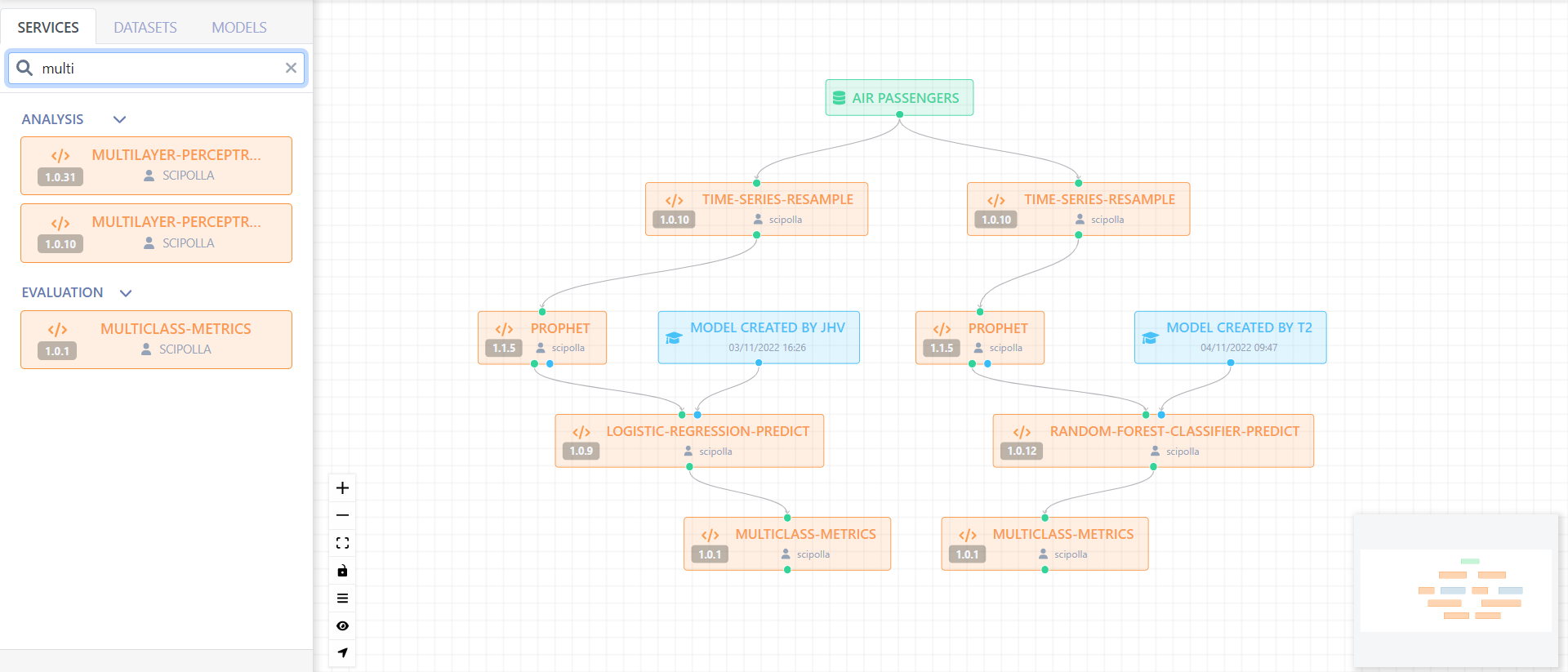 Alida Workflow